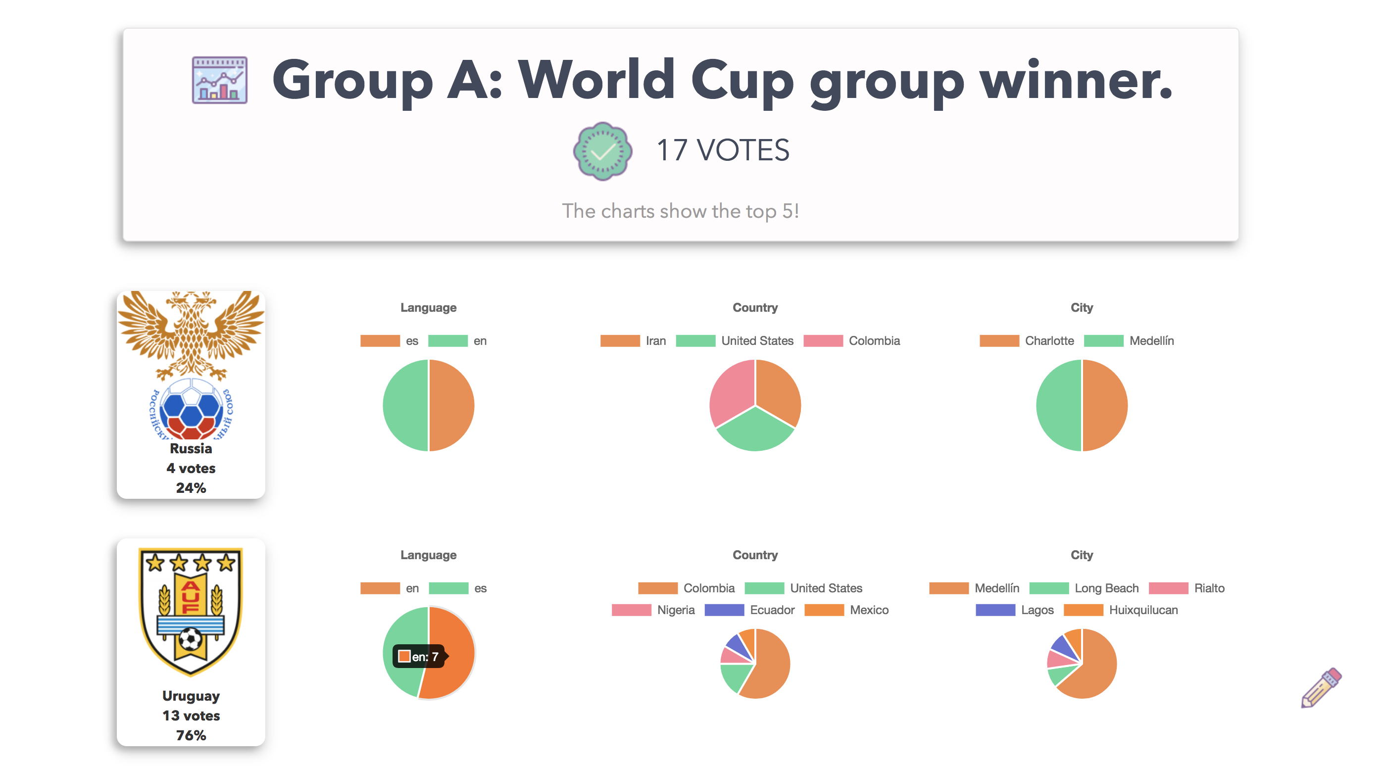 Rapidpoll gallery image