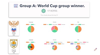 Rapidpoll gallery image