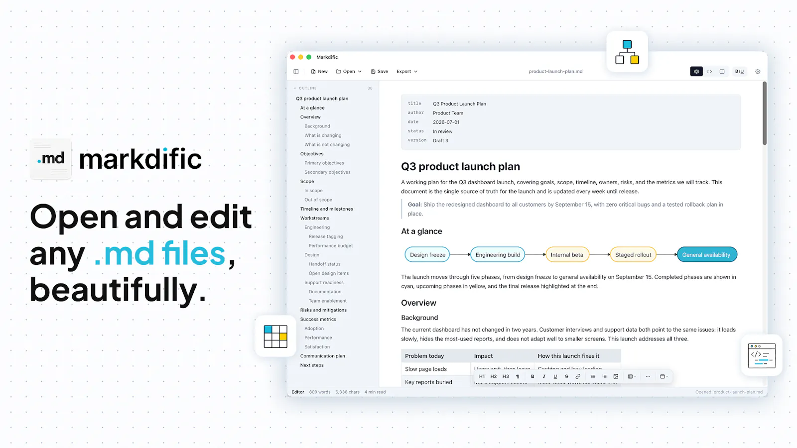 Markdific screenshot 3