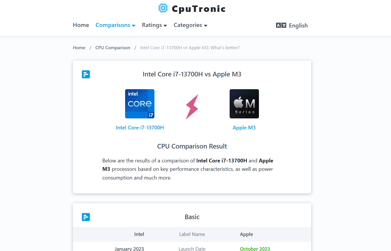 Media CpuTronic.com - Perbandingan CPU, GPU dan SOC, penilaian dan penanda aras 1