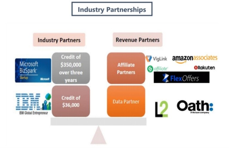 Gift Jeenie gallery image