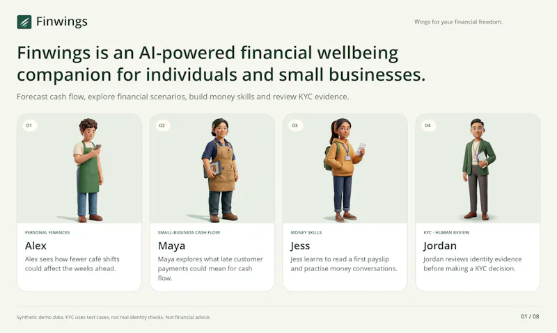 Lybotech Group - Finwings screenshot 3