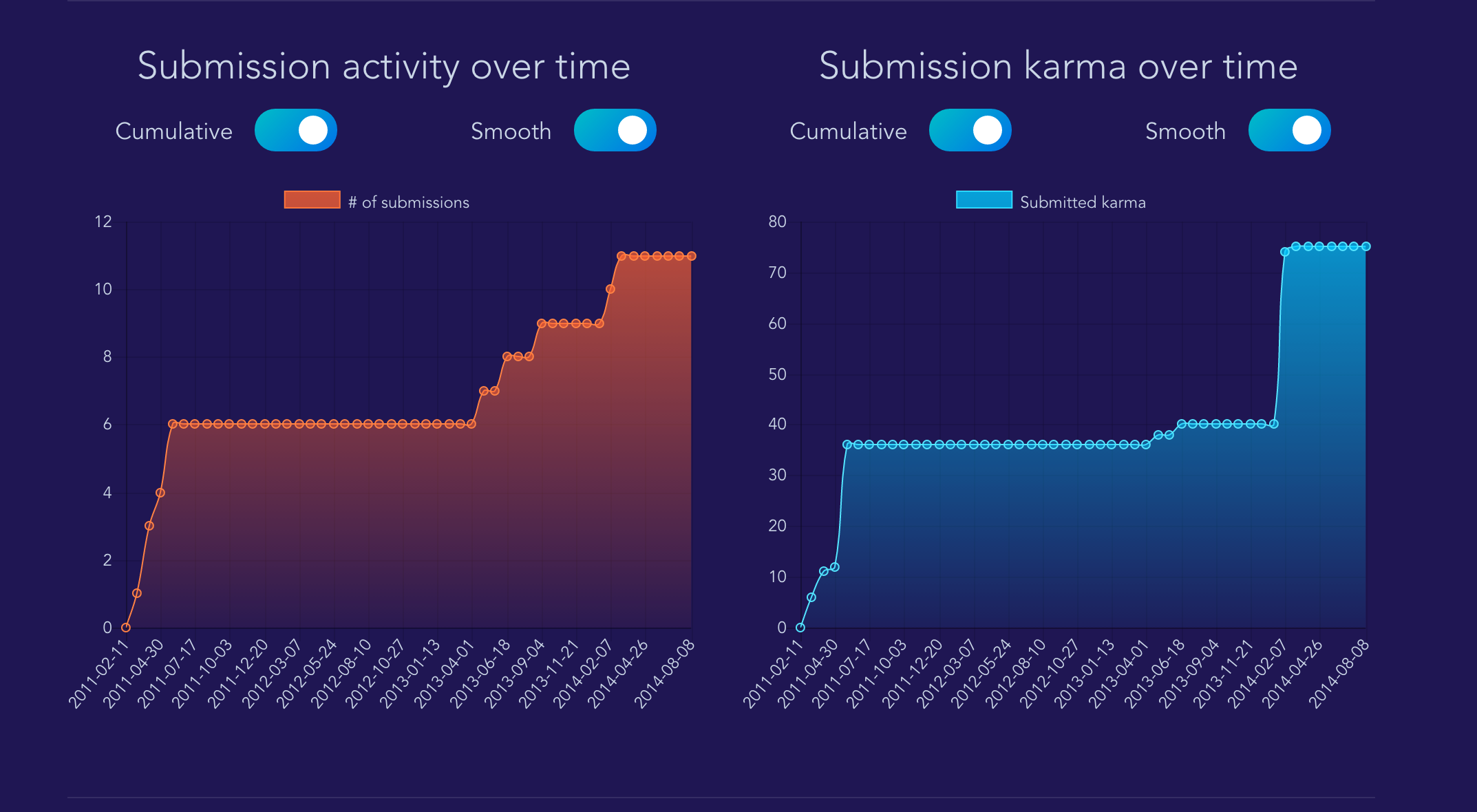 Reddit User Analyser Image