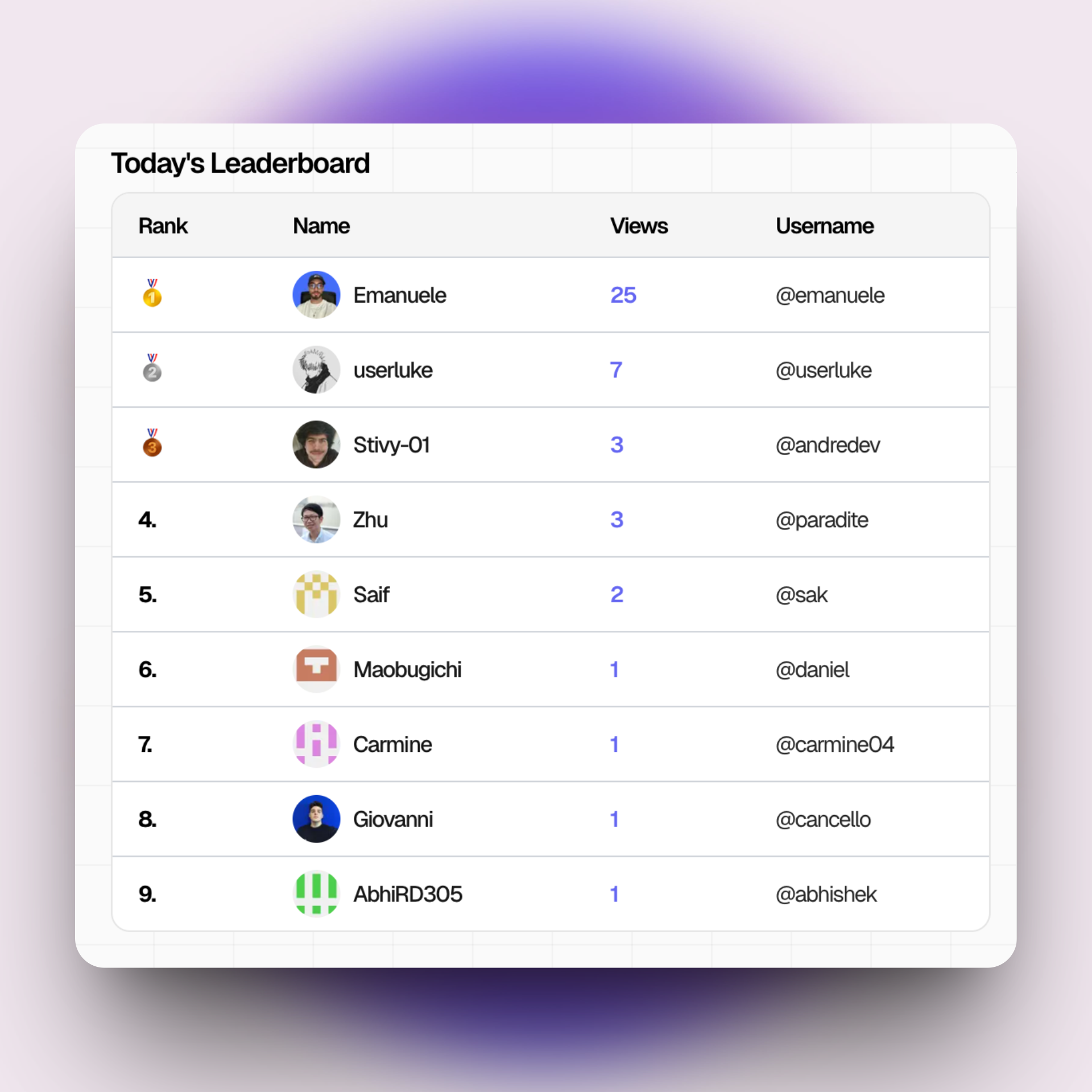 Indiedevs - Portfolio sviluppatore e collegamento in bio con analisi media 8