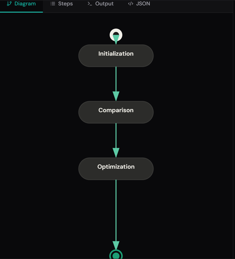 Code2Concept gallery image