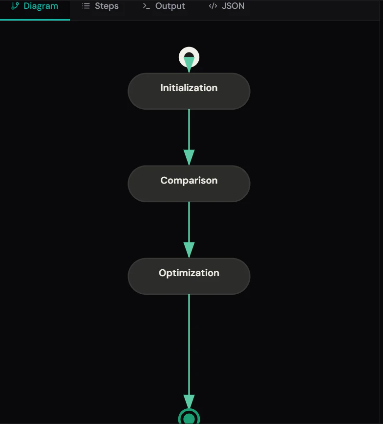 Code2Concept screenshot 4