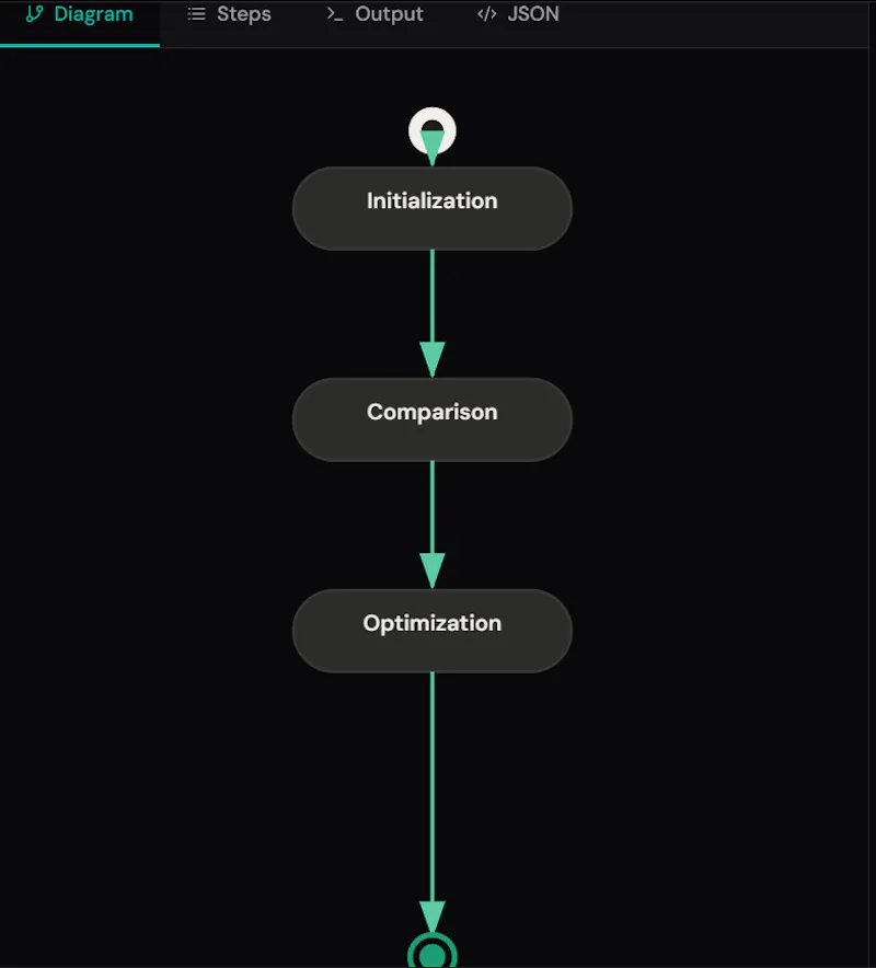 Code2Concept screenshot 5