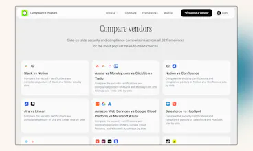 Compliance Posture gallery image