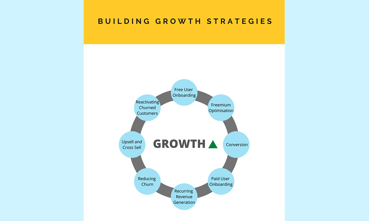 The Elements of Growth – eBook gallery image