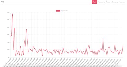 moggies.io gallery image