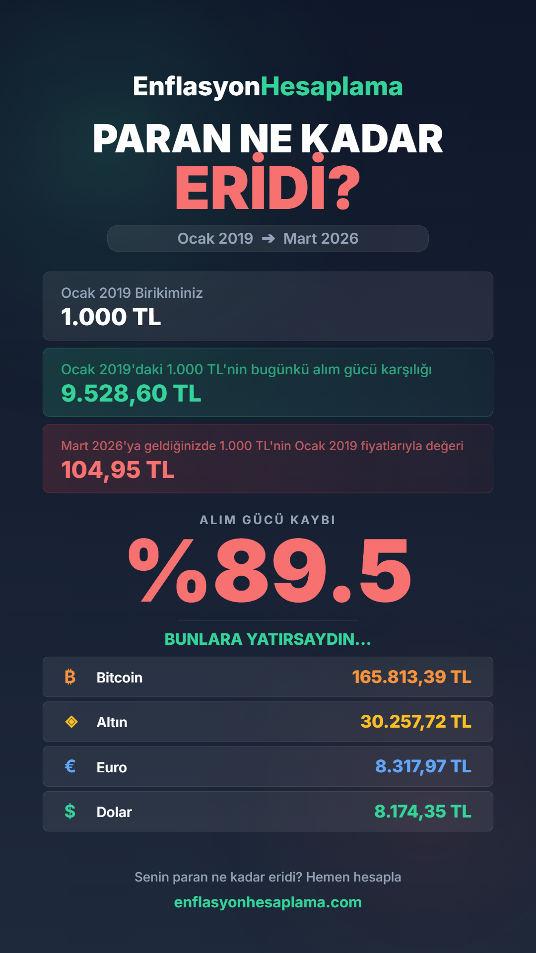EnflasyonHesaplama.com - Screenshot 2 showing product features and functionality