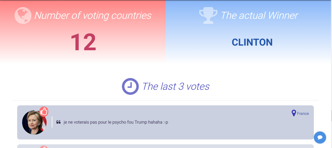 Trump vs Clinton gallery image