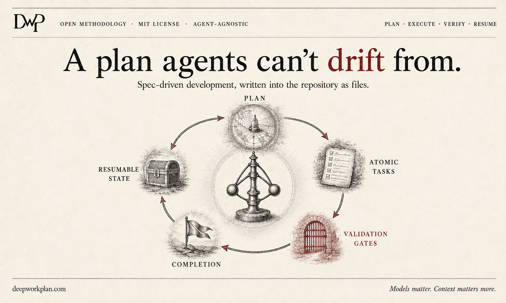 Deep Work Plan gallery image