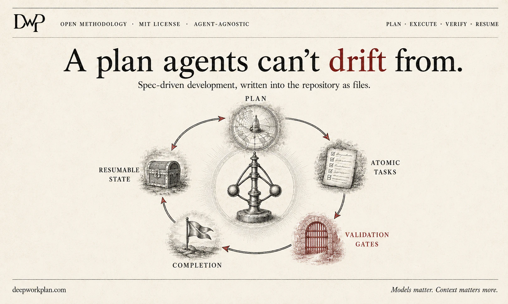 Deep Work Plan screenshot 3
