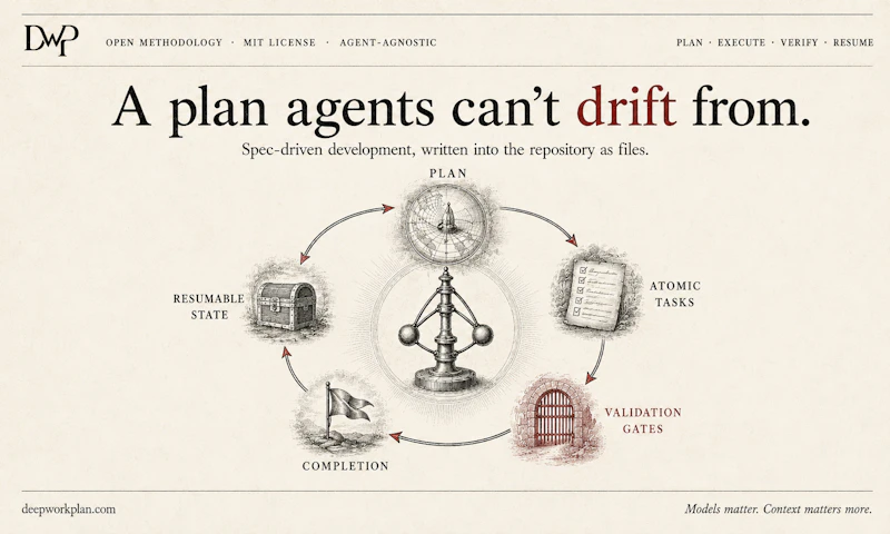 Deep Work Plan screenshot 3