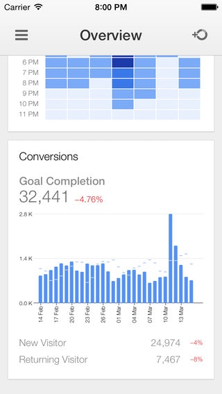 Google Analytics for iOS gallery image