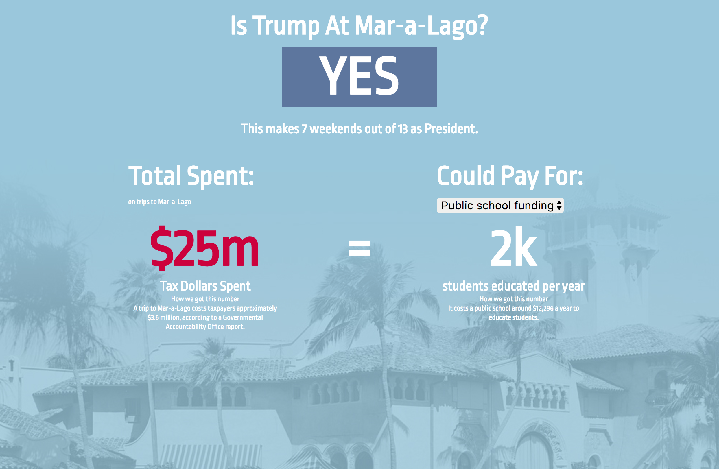 Is Trump At Mar-a-Lago? Image
