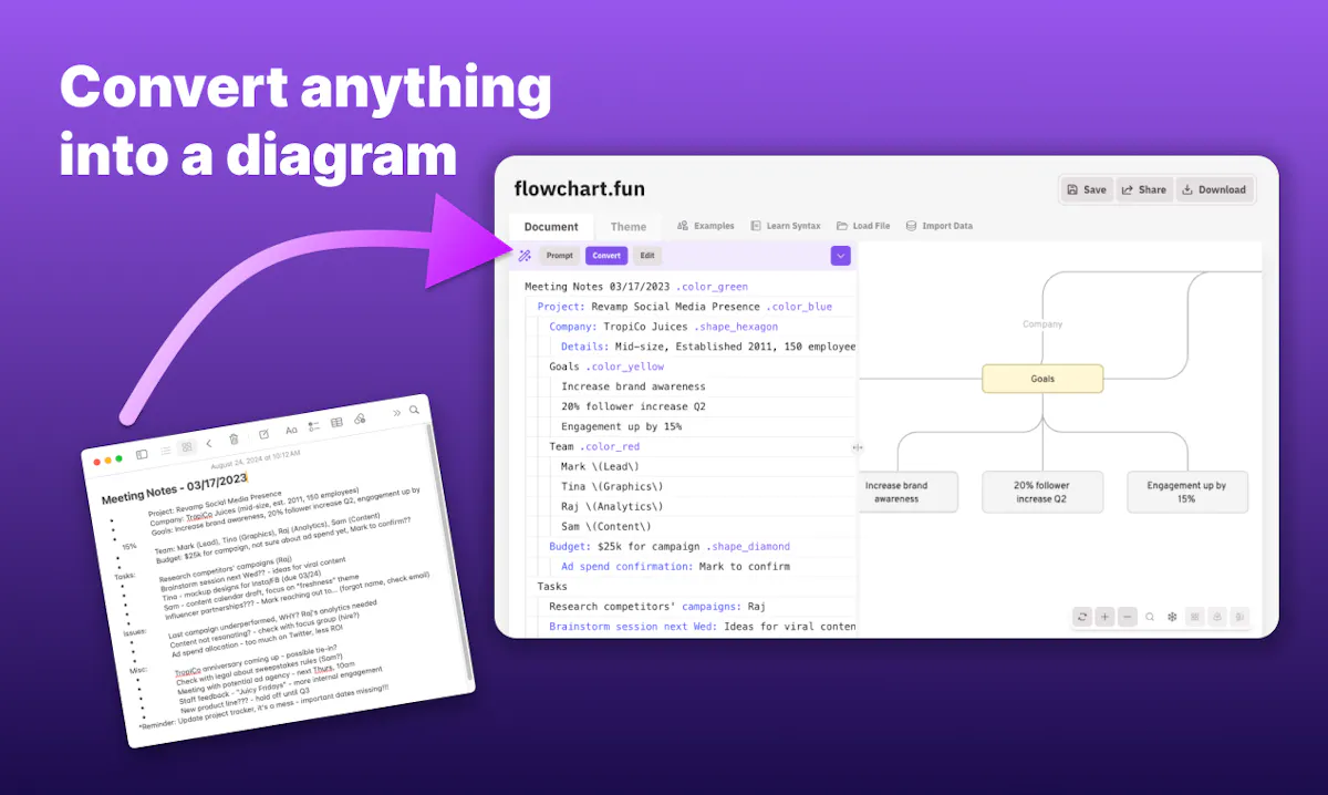 Flowchart Fun