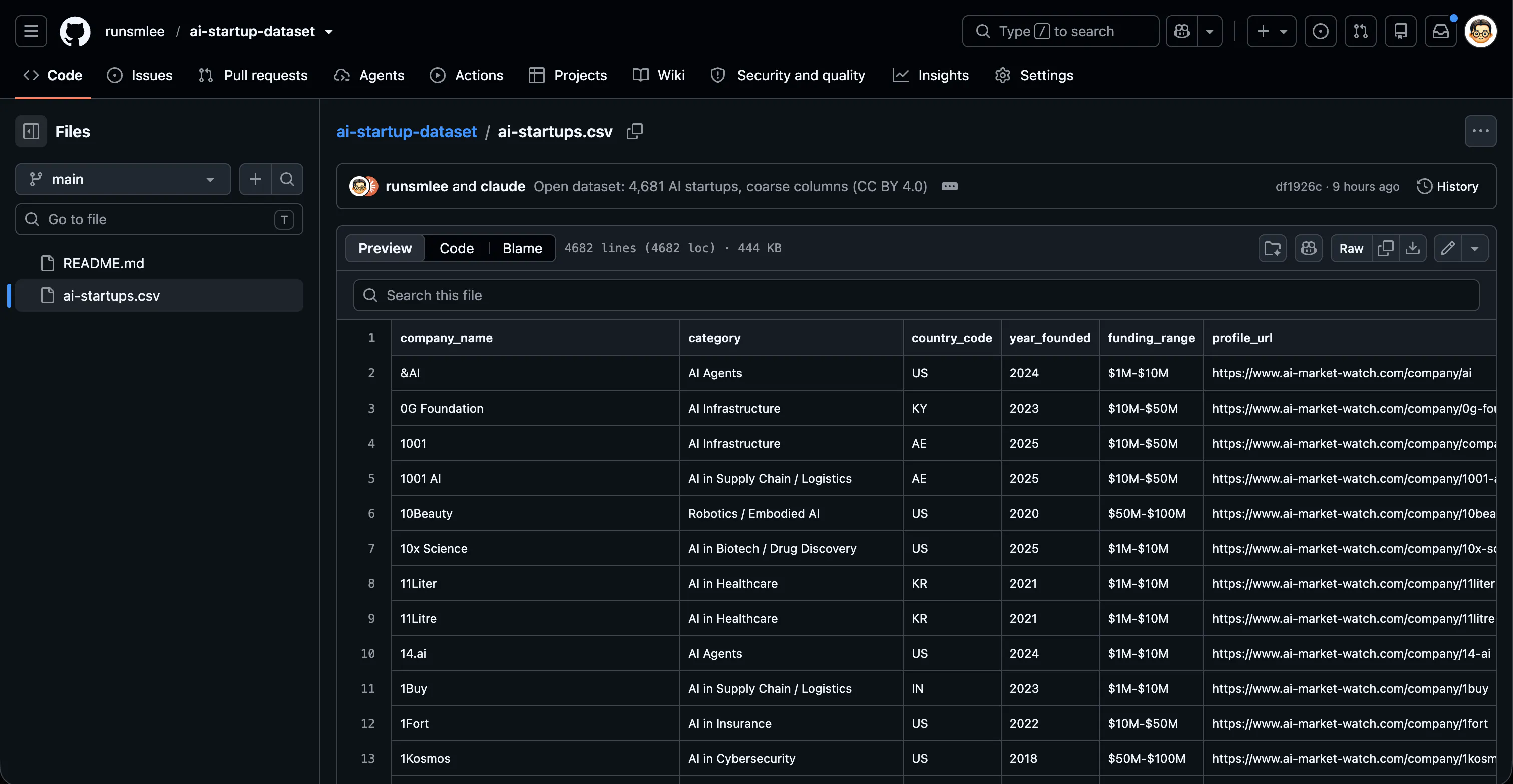 AI Market Watch, Open AI Startup Dataset gallery image