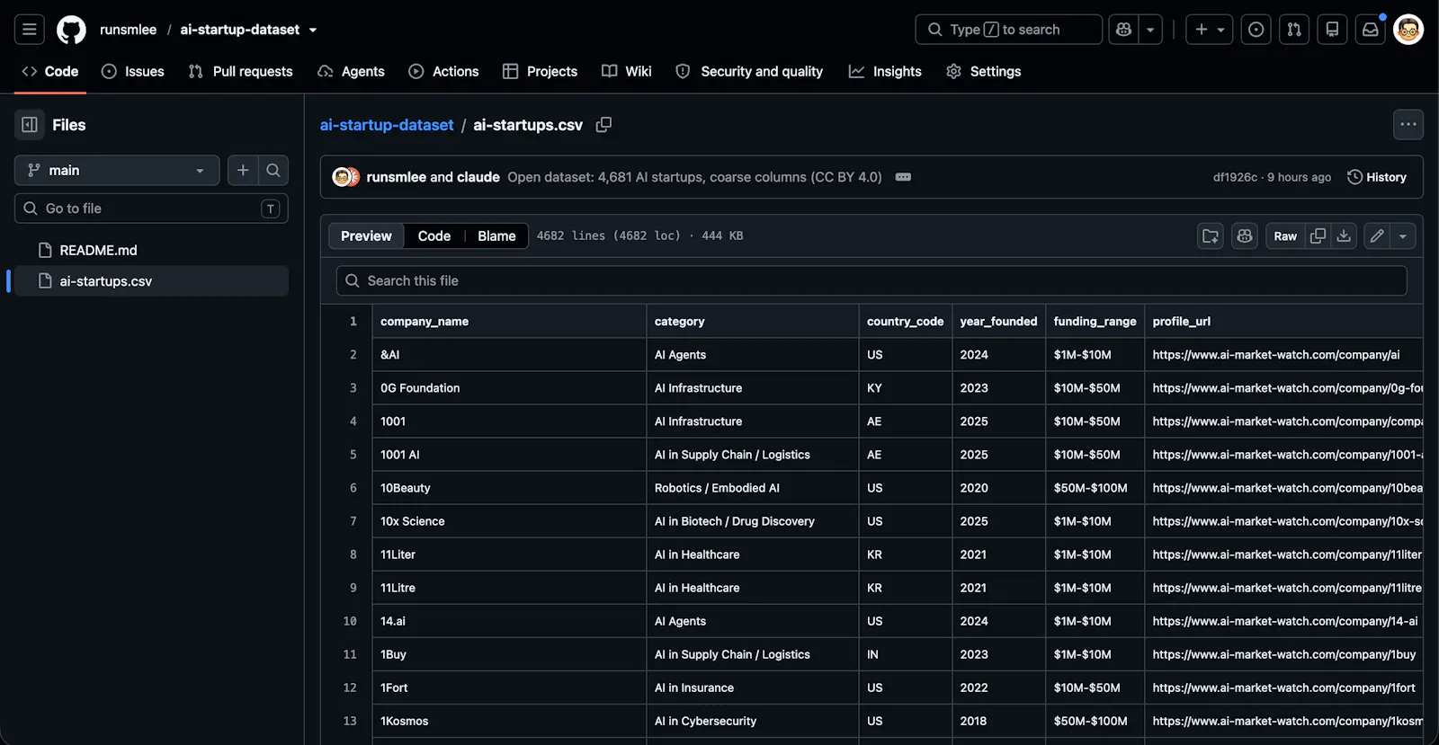 AI Market Watch, Open AI Startup Dataset screenshot 7