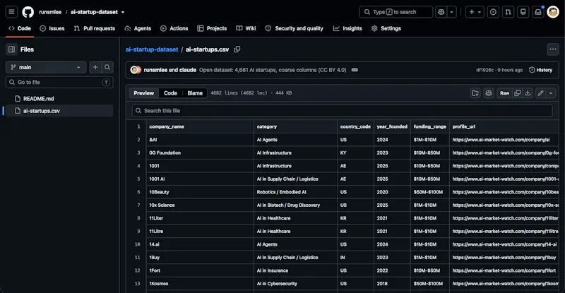 AI Market Watch, Open AI Startup Dataset screenshot 7