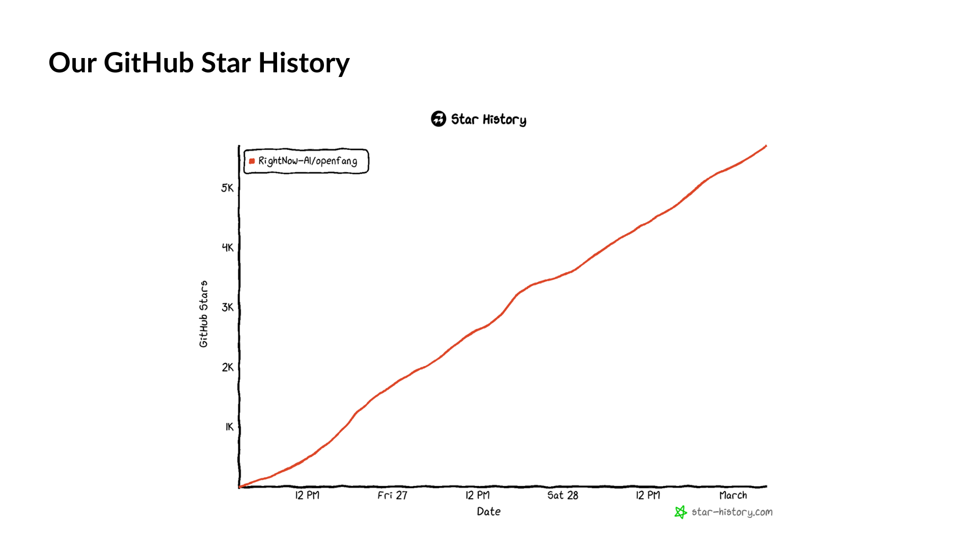 OpenFang - Screenshot 3 showing product features and functionality