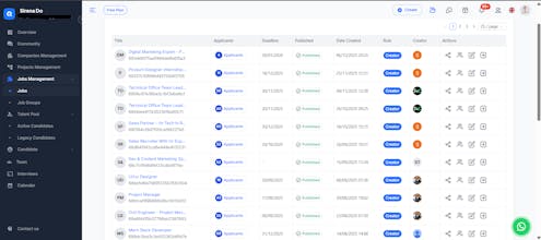 Qualified crew gallery image