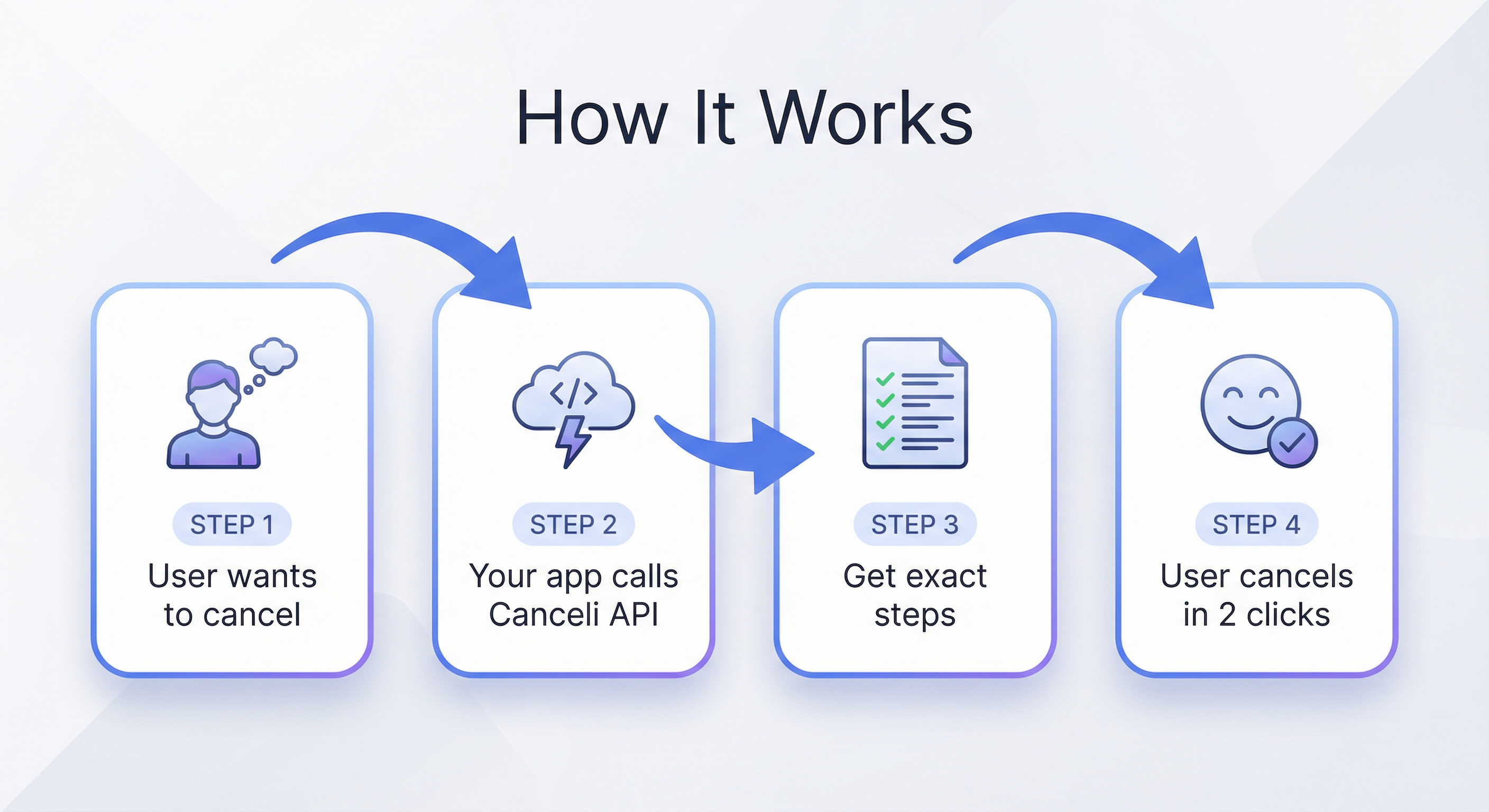 Canceli gallery image