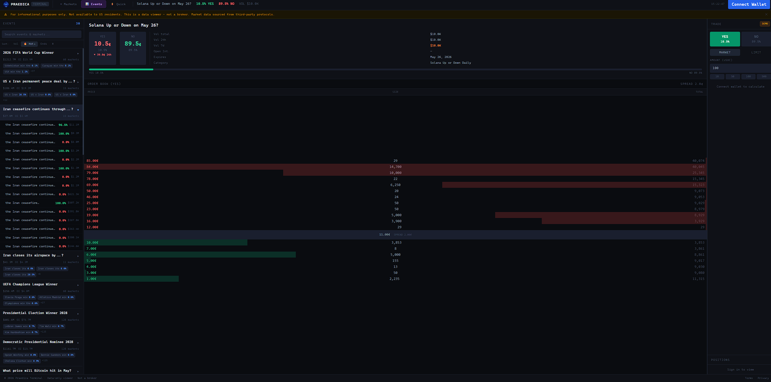 Praedica — Prediction Market Terminal gallery image