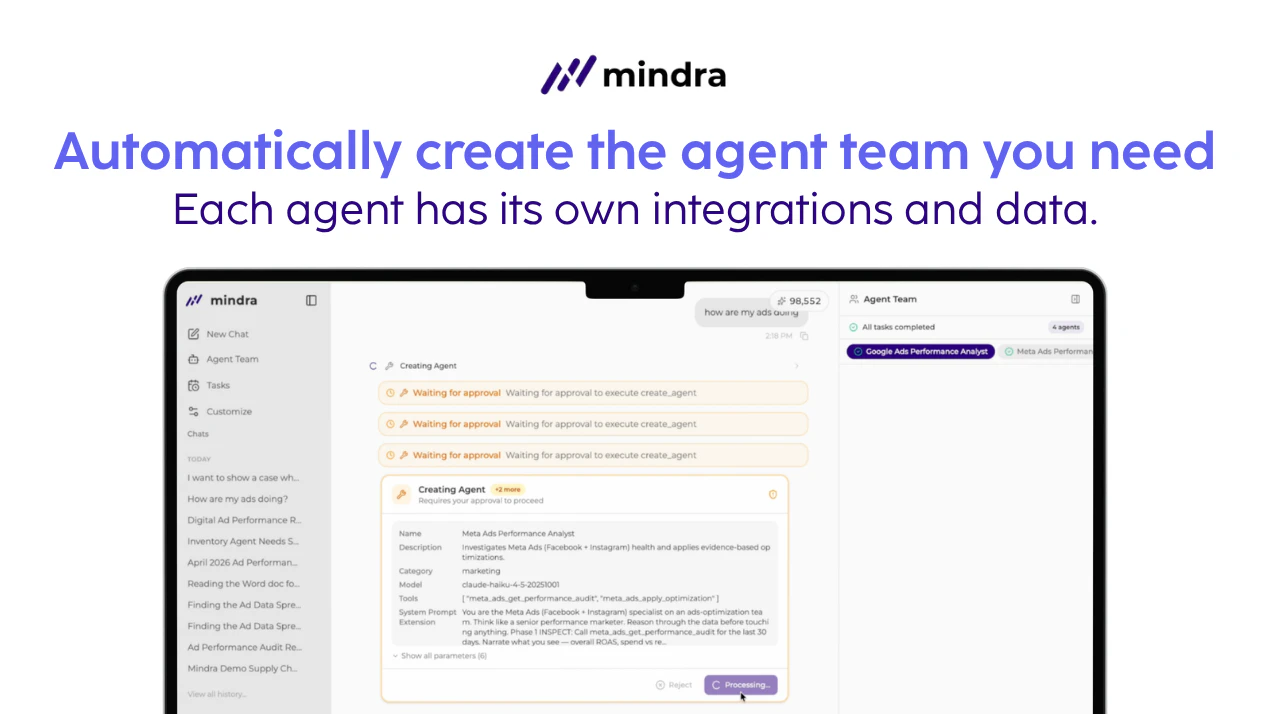 Mindra product
