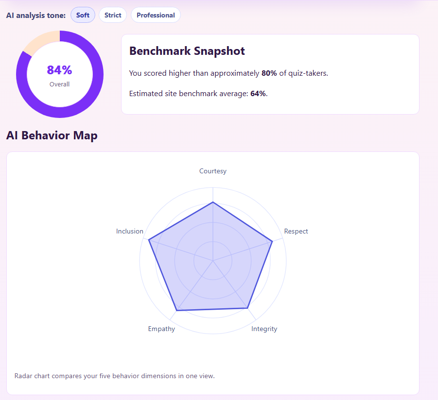 ChivalryTests: Are You a Modern Knight? gallery image