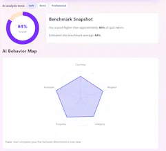 ChivalryTests: Are You a Modern Knight? gallery image
