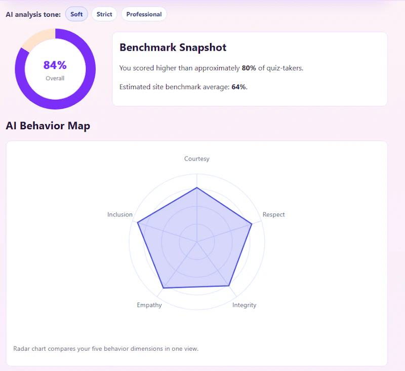 ChivalryTests: Are You a Modern Knight? screenshot 2