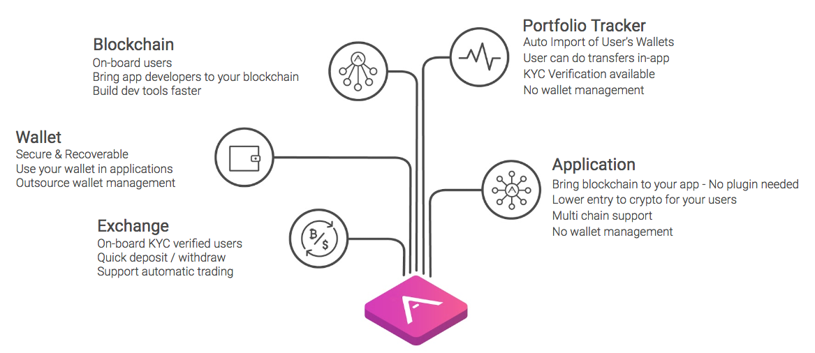 Arkane Network gallery image