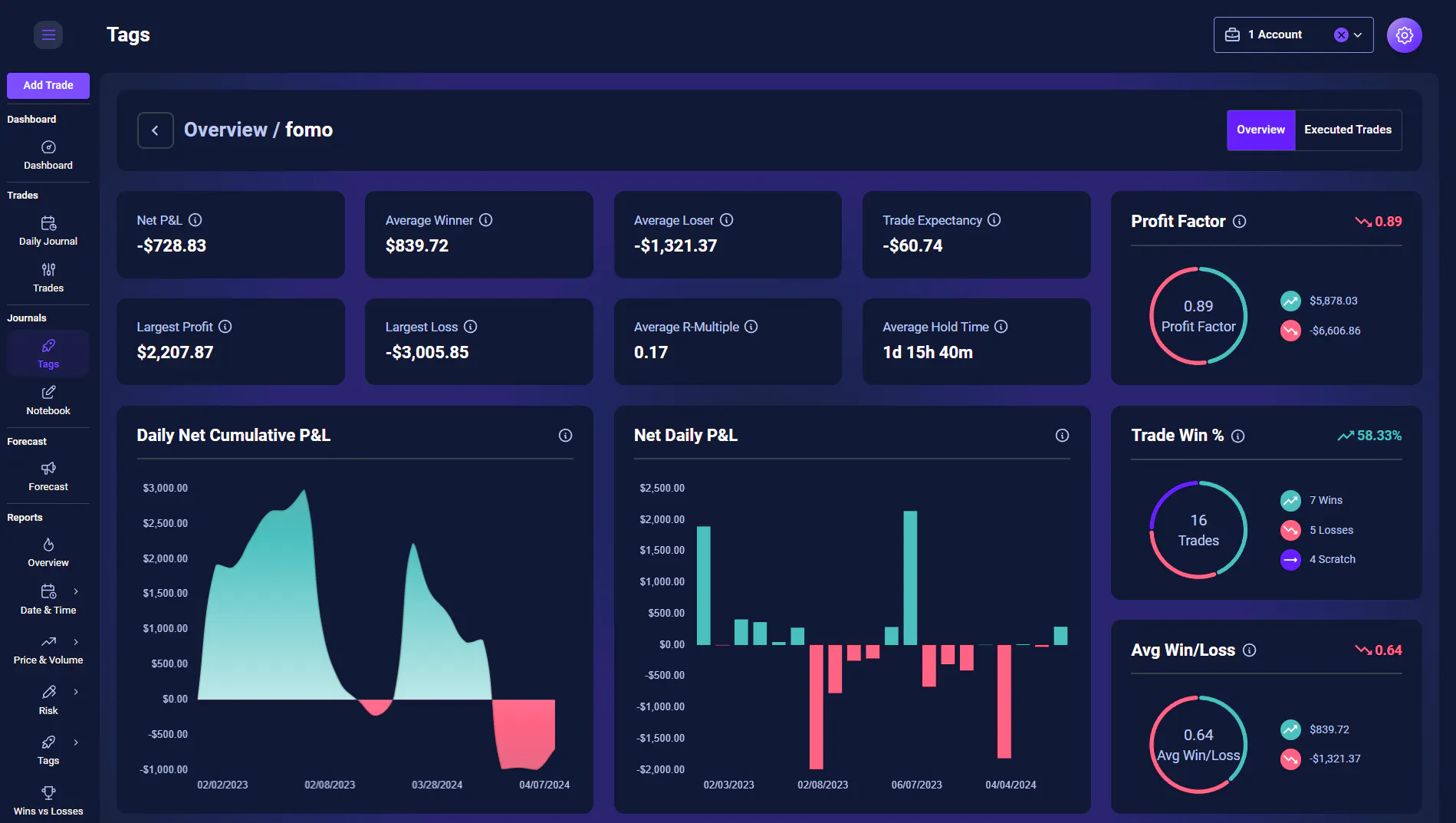 TradeChainly gallery image
