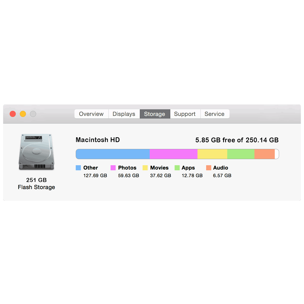 TarDisk Image