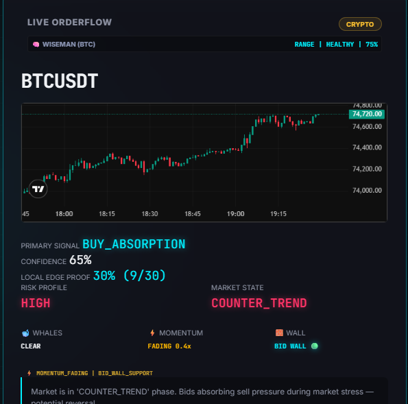Horus Flow Intelligence gallery image