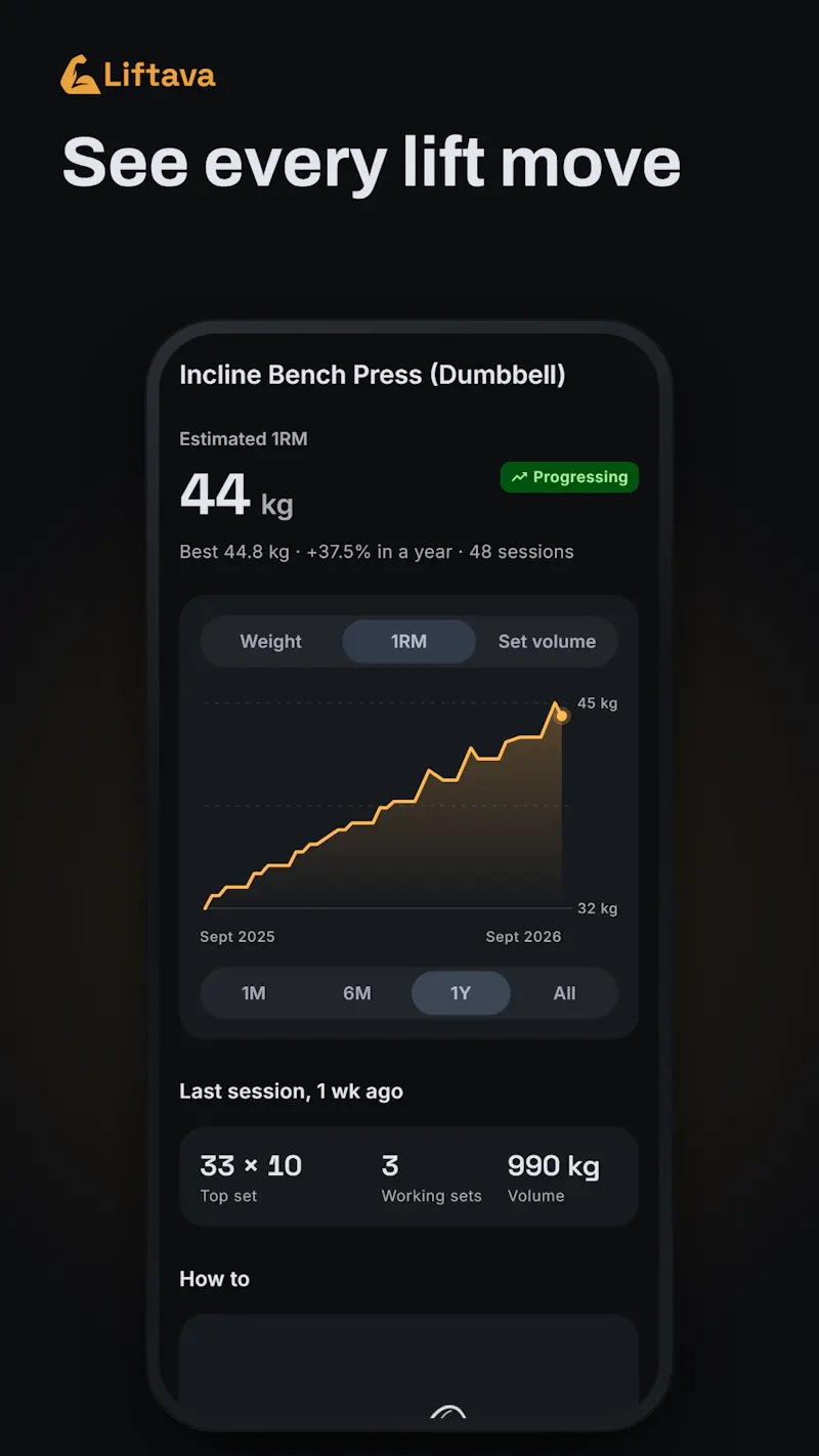 Liftava screenshot 3