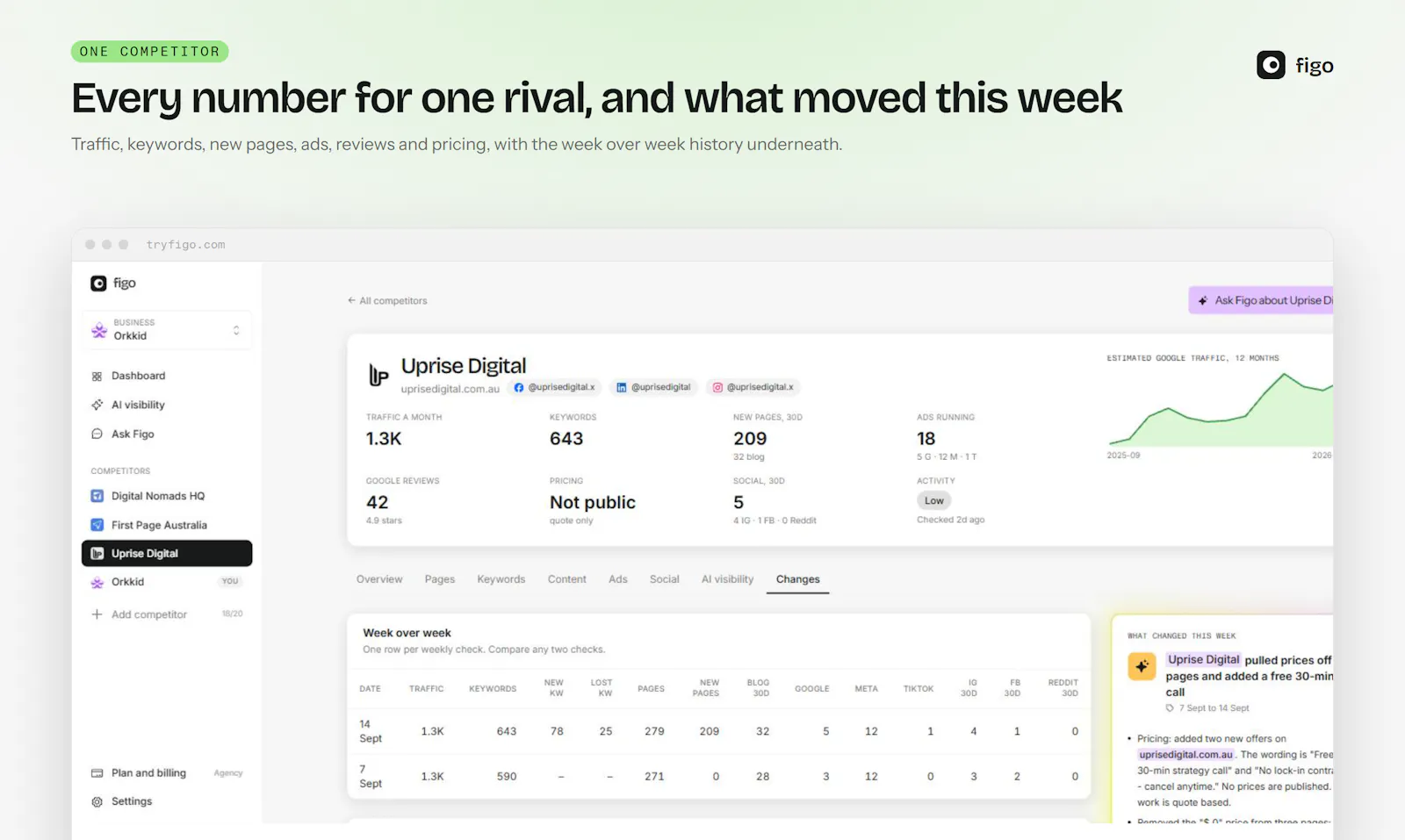 Figo screenshot 6