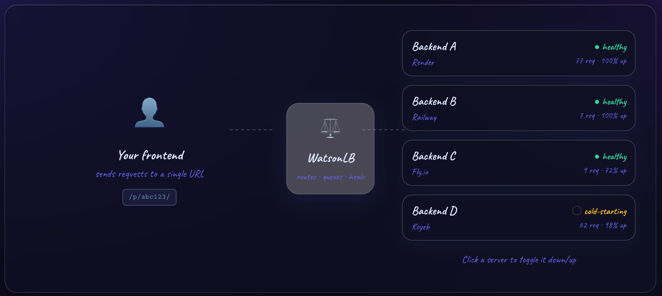 Multi Backend Load Balancer gallery image