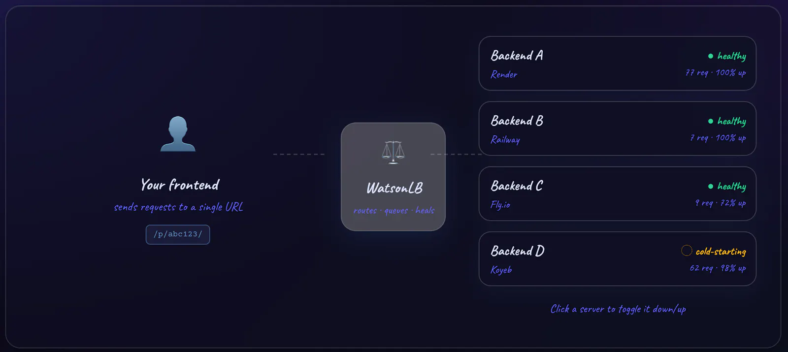 Multi Backend Load Balancer screenshot 3