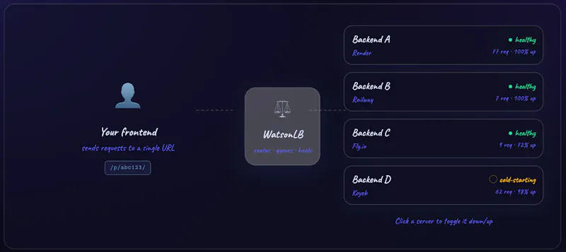 Multi Backend Load Balancer screenshot 3