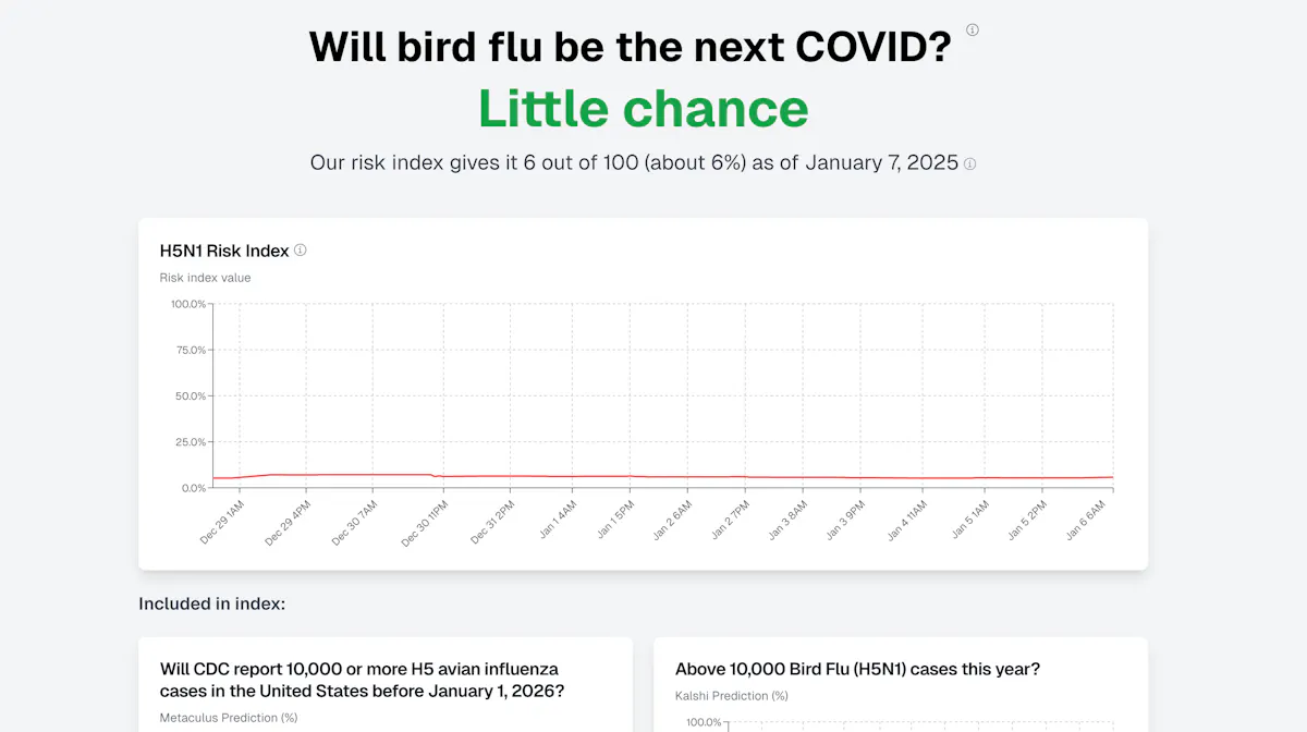 Bird Flu Risk Dashboard