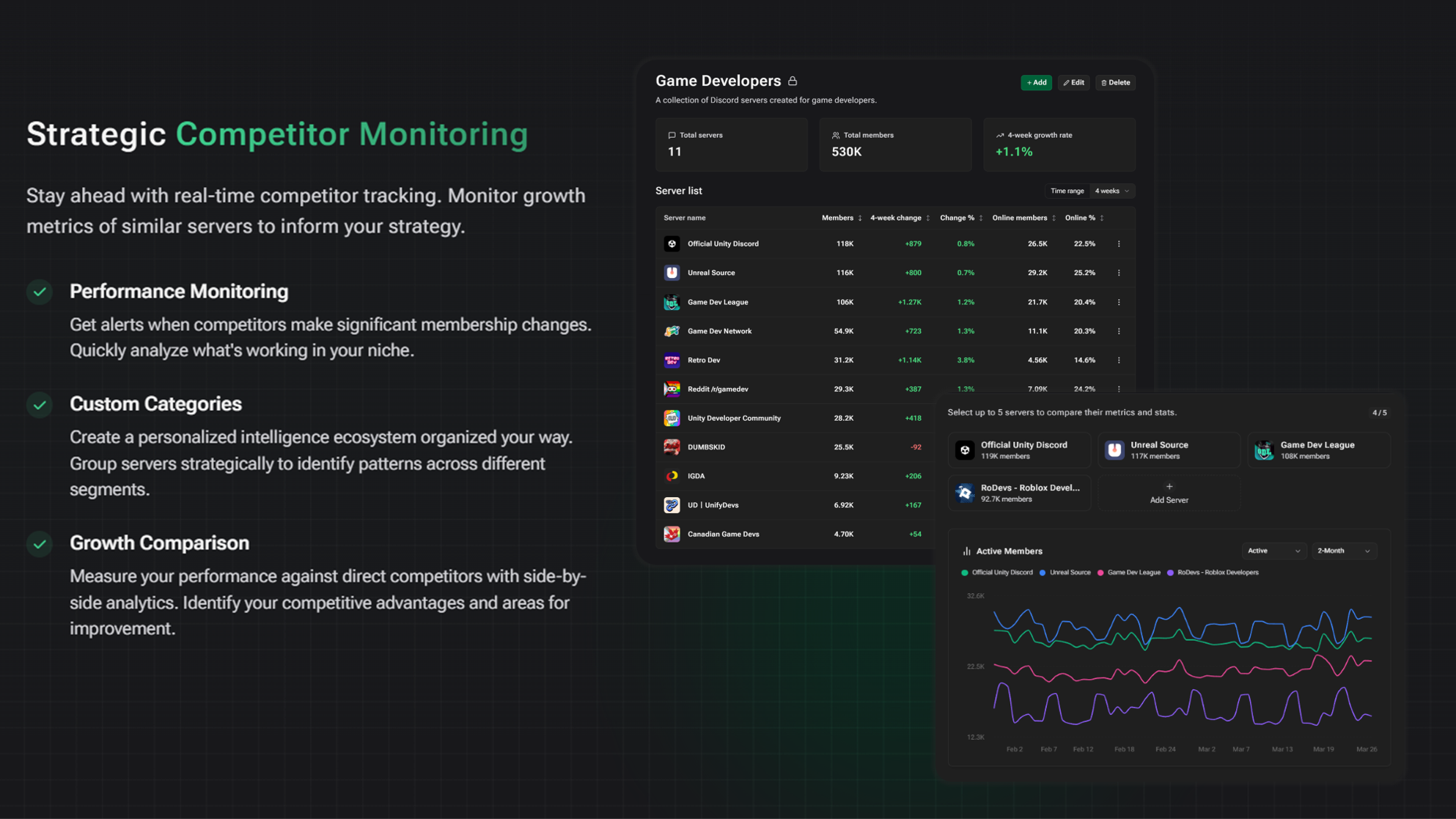 Deepcord media 4