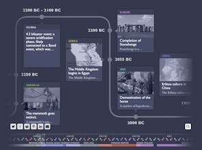 ChronoFlo Timeline Maker gallery image