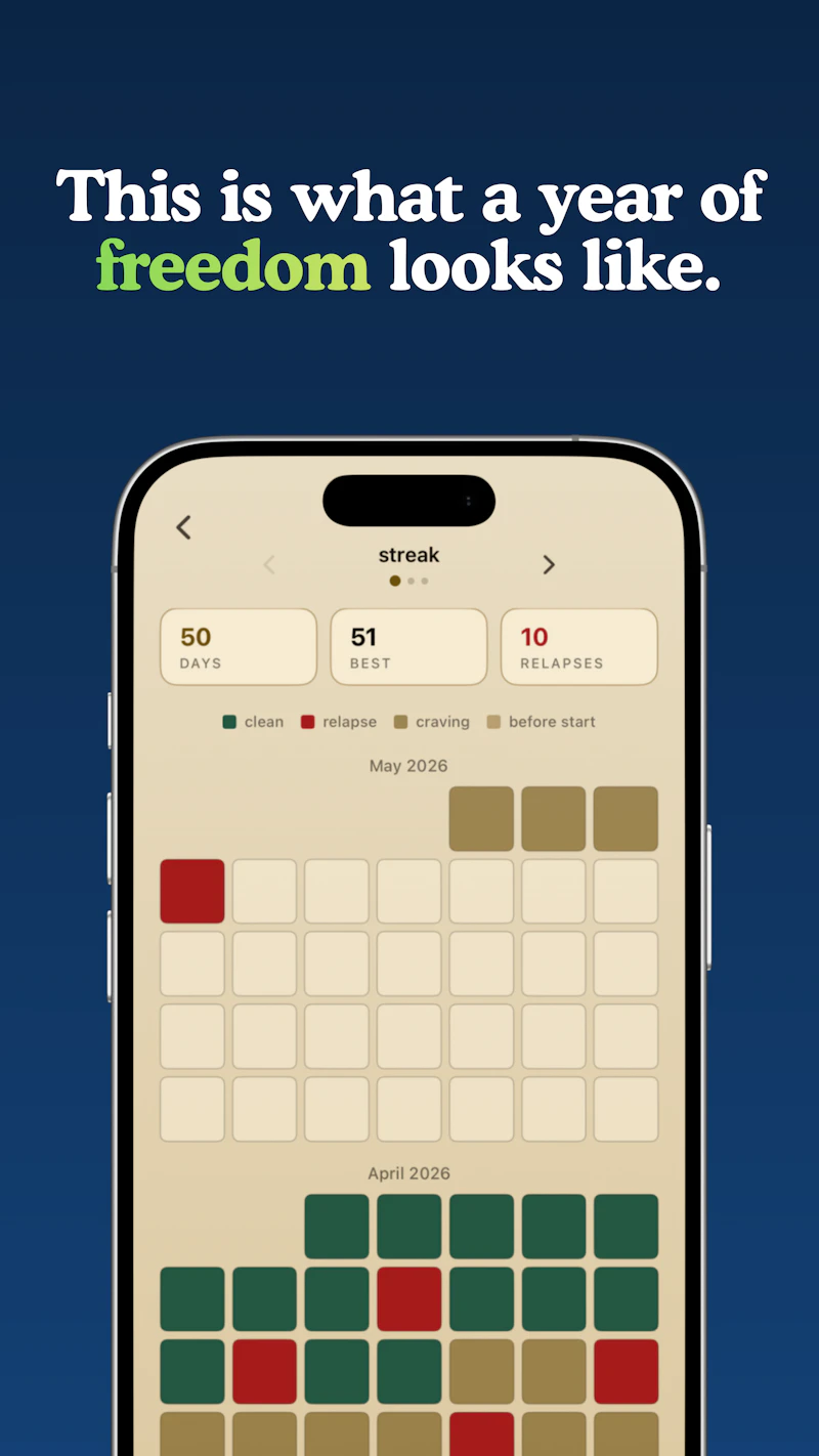 UnBet - Quit Gambling & Recover screenshot 4