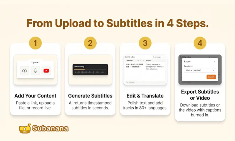 Subanana screenshot 6