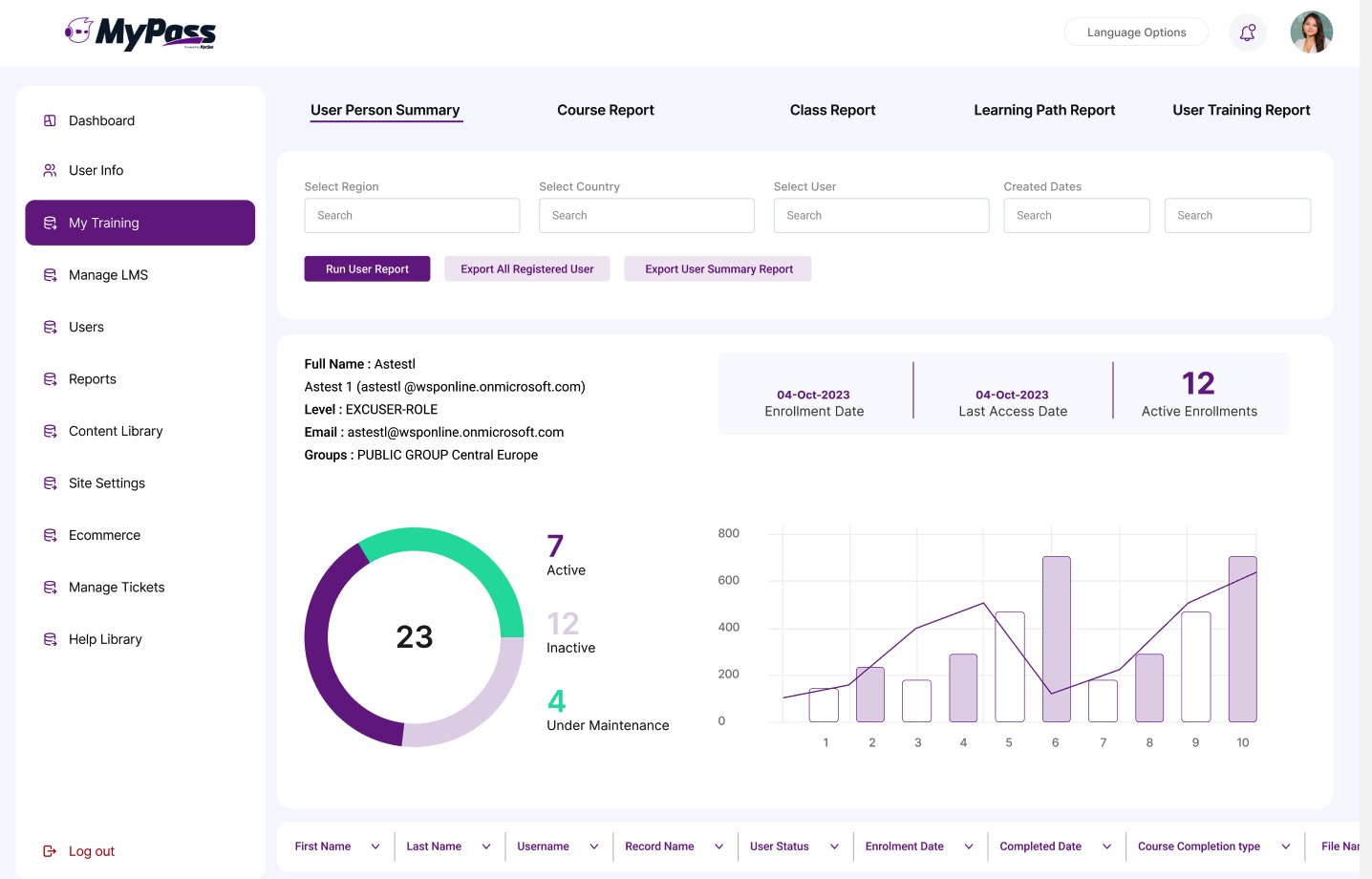 Média MyPass LMS - Le LMS IA agentique avec tarification basée sur le crédit 4