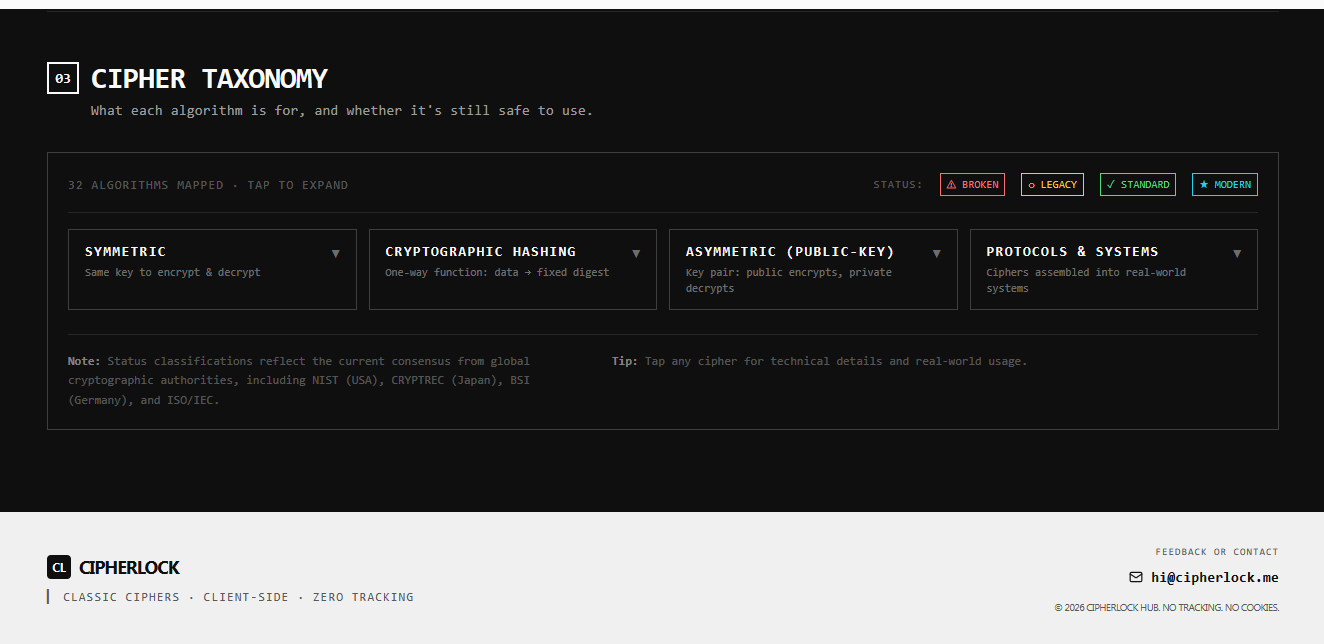 CipherLock gallery image