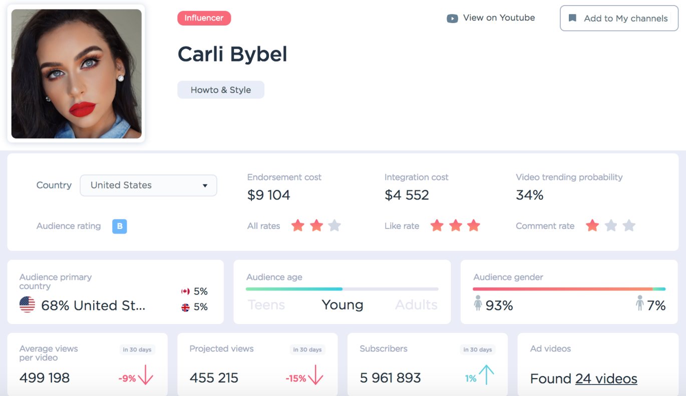 Tubalytics gallery image